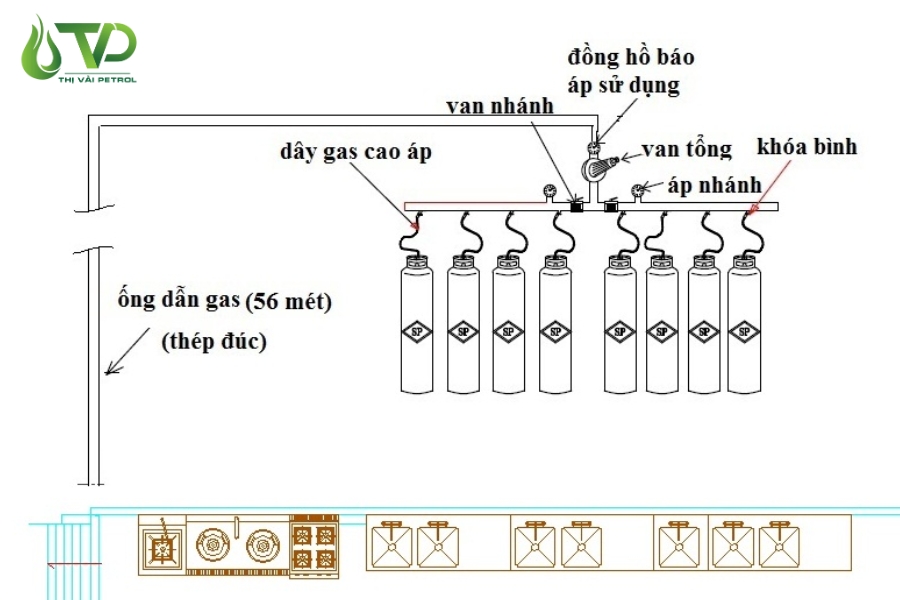 Hệ thống giàn gom bình gas công nghiệp 45kg lắp đặt chuẩn PCCC cho  bếp lớn hay nhà máy