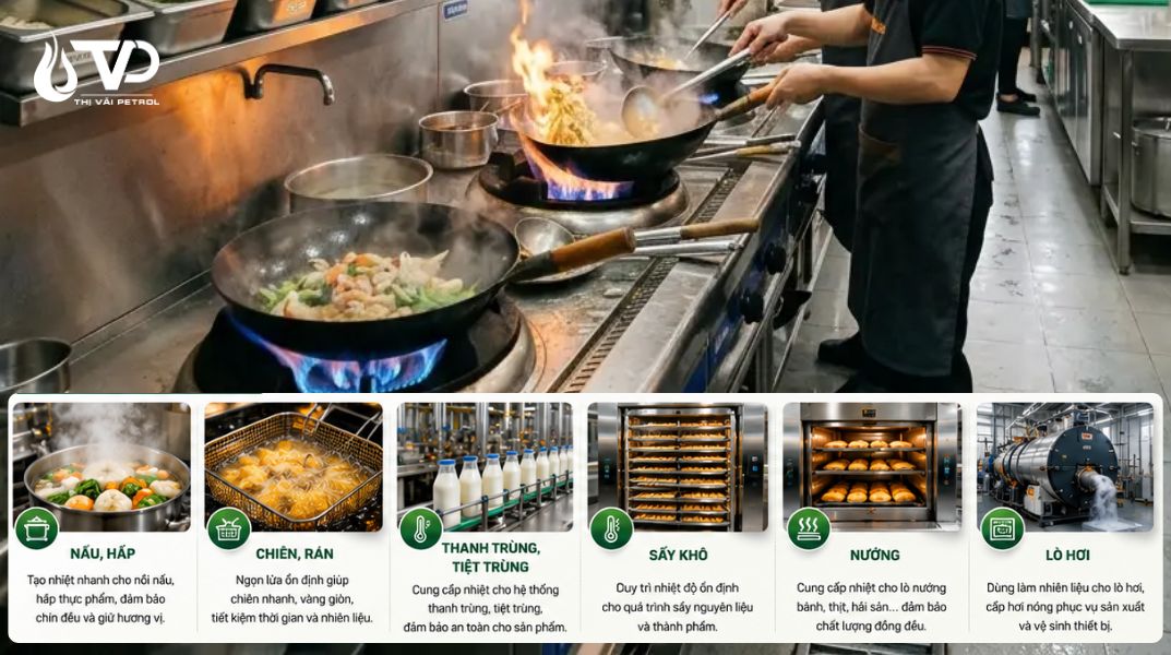 Ứng dụng của Gas công nghiệp trong chế biến thực phẩm và đồ uống