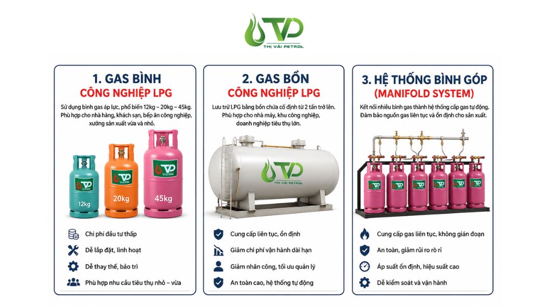 Các loại Gas LPG hiện nay