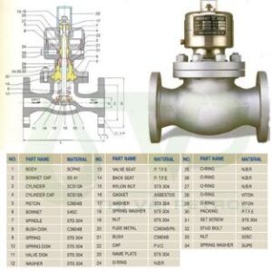 Thông số kỹ thuật van ngắt khẩn cấp bằng khí nén