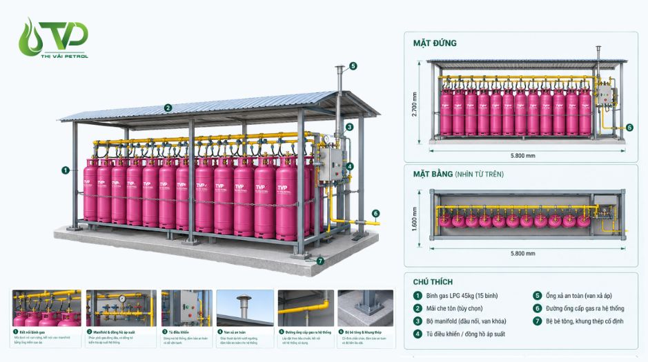 Báo giá gas công nghiệp mới nhất cho doanh nghiệp 2 Mô hình gas công nghiệp giàn 15 bình 45 kg